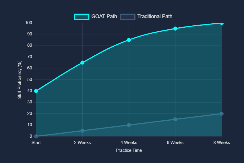 Visual comparison of an athlete's form to an expert